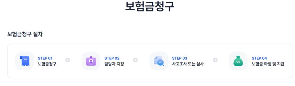 신한생명 실비보험 보험금 청구 안내